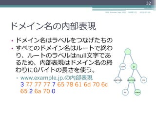 ドメイン名の内部表現
•  ドメイン名はラベルをつなげたもの
•  すべてのドメイン名はルートで終わ
り、ルートのラベルはnull⽂文字であ
るため、内部表現はドメイン名の終
わりに0バイトの⻑⾧長さを使う。
▫  www.example.jp.の内部表現
3 77 77 77 7 65 78 61 6d 70 6c
65 2 6a 70 0
2014/06/26DNS Summer Days 2014 - DNS再⼊入⾨門
32
com jp
coexampleexample
ns www
 
