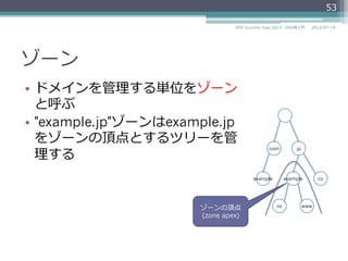 DNSの構成要素
スタブ
リゾルバ
（クライアント）
ネームサーバ
（フルサービス
リゾルバ）
マスター
ファイル
com jp
coexampleexample
ns www
ドメイン名空間
ネームサーバ
（権威サーバ）
メッセージ
ロード
example.jp. IN NS ns.example.jp.
example.jp. IN SOA ns.exampele.jp. ..
ns.example.jp. IN A 192.0.2.1
リソースレコード
ゾーン内のリソース
レコードを記述
ドメイン名 タイプ
ネームサーバ
（権威サーバ）
ゾーン転送
53
ゾーン
2014/06/26DNS Summer Days 2014 - DNS再⼊入⾨門
メッセージ
メッセージ
 