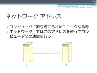 ネットワーク  アドレス
•  コンピュータに割り当てられたユニークな番号
•  ネットワーク上ではこのアドレスを使ってコン
ピュータ間の通信を⾏行行う
1 ４
7
2014/06/26DNS Summer Days 2014 - DNS再⼊入⾨門
 