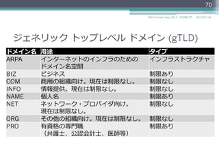 ジェネリック  トップレベル  ドメイン  (gTLD)
ドメイン名 ⽤用途 タイプ
ARPA インターネットのインフラのための
ドメイン名空間
インフラストラクチャ
BIZ ビジネス 制限あり
COM 商⽤用の組織向け。現在は制限なし。 制限なし
INFO 情報提供。現在は制限なし。 制限なし
NAME 個⼈人名 制限あり
NET ネットワーク・プロバイダ向け。
現在は制限なし。
制限なし
ORG その他の組織向け。現在は制限なし。 制限なし
PRO 有資格の専⾨門職
（弁護⼠士、公認会計⼠士、医師等）
制限あり
70
2014/06/26DNS Summer Days 2014 - DNS再⼊入⾨門
 