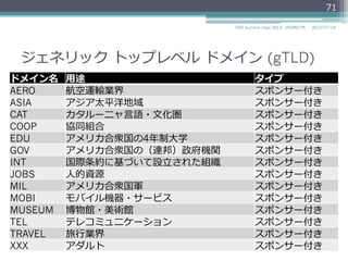 ジェネリック  トップレベル  ドメイン  (gTLD)
ドメイン名 ⽤用途 タイプ
AERO 航空運輸業界 スポンサー付き
ASIA アジア太平洋地域 スポンサー付き
CAT カタルーニャ⾔言語・⽂文化圏 スポンサー付き
COOP 協同組合 スポンサー付き
EDU アメリカ合衆国の4年年制⼤大学 スポンサー付き
GOV アメリカ合衆国の（連邦）政府機関 スポンサー付き
INT 国際条約に基づいて設⽴立立された組織 スポンサー付き
JOBS ⼈人的資源 スポンサー付き
MIL アメリカ合衆国軍 スポンサー付き
MOBI モバイル機器・サービス スポンサー付き
MUSEUM 博物館・美術館 スポンサー付き
TEL テレコミュニケーション スポンサー付き
TRAVEL 旅⾏行行業界 スポンサー付き
XXX アダルト スポンサー付き
71
2014/06/26DNS Summer Days 2014 - DNS再⼊入⾨門
 