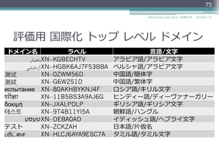 ARPAドメイン
•  "ARPA"の経緯
▫  "ARPA"というドメイン名は"ARPANET"を由来とす
る
▫  HOSTS.TXTからDNSへの移⾏行行時にARPANETの各
ホストを⼀一時的に格納するドメイン名空間
▫  IPアドレスからホスト名を逆引きするときに使う
ドメイン名空間"IN-ADDR.ARPA"
75
2014/06/26DNS Summer Days 2014 - DNS再⼊入⾨門
 