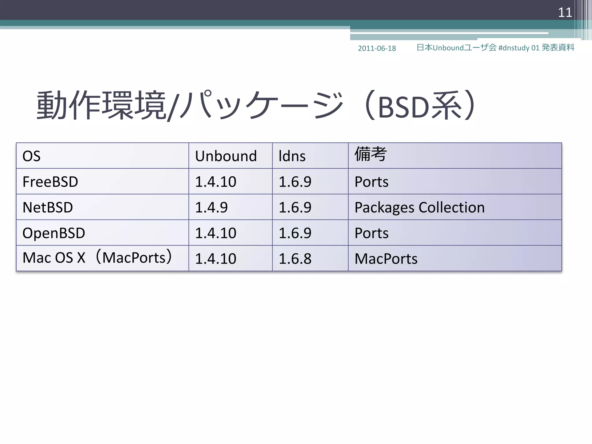 11

                                      2011-06-18   日本Unboundユーザ会 #dnstudy 01 発表資料




 動作環境/パッケージ（BSD系）
OS                  Unbound   ldns    備考
FreeBSD             1.4.10    1.6.9   Ports
NetBSD              1.4.9     1.6.9   Packages Collection
OpenBSD            1.4.10     1.6.9   Ports
Mac OS X（MacPorts） 1.4.10     1.6.8   MacPorts
 
