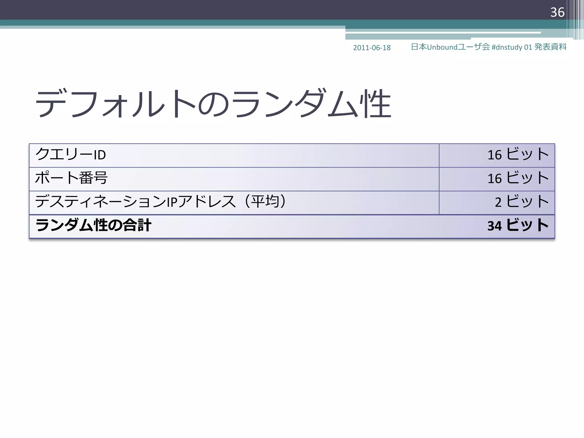 36

                      2011-06-18   日本Unboundユーザ会 #dnstudy 01 発表資料




デフォルトのランダム性
クエリーID                                           16 ビット
ポート番号                                            16 ビット
デステゖネーションIPゕドレス（平均）                                2 ビット
ランダム性の合計                                         34 ビット
 
