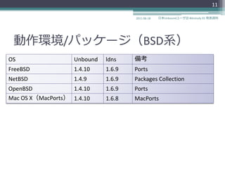 11

                                      2011-06-18   日本Unboundユーザ会 #dnstudy 01 発表資料




 動作環境/パッケージ（BSD系）
OS                  Unbound   ldns    備考
FreeBSD             1.4.10    1.6.9   Ports
NetBSD              1.4.9     1.6.9   Packages Collection
OpenBSD            1.4.10     1.6.9   Ports
Mac OS X（MacPorts） 1.4.10     1.6.8   MacPorts
 