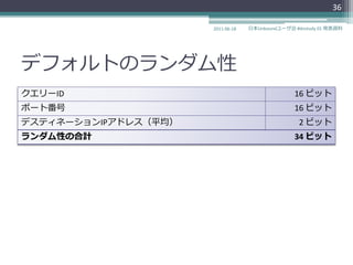 36

                      2011-06-18   日本Unboundユーザ会 #dnstudy 01 発表資料




デフォルトのランダム性
クエリーID                                           16 ビット
ポート番号                                            16 ビット
デステゖネーションIPゕドレス（平均）                                2 ビット
ランダム性の合計                                         34 ビット
 
