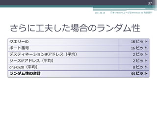 37

                      2011-06-18   日本Unboundユーザ会 #dnstudy 01 発表資料




さらに工夫した場合のランダム性
クエリーID                                           16 ビット
ポート番号                                            16 ビット
デステゖネーションIPゕドレス（平均）                                2 ビット
ソースIPゕドレス（平均）                                      2 ビット
dns-0x20（平均）                                       8 ビット
ランダム性の合計                                         44 ビット
 