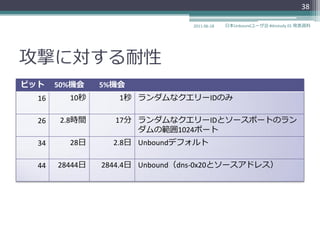 38

                                 2011-06-18   日本Unboundユーザ会 #dnstudy 01 発表資料




攻撃に対する耐性
ビット    50%機会    5%機会
  16     10秒       1秒 ランダムなクエリーIDのみ

  26   2.8時間      17分 ランダムなクエリーIDとソースポートのラン
                      ダムの範囲1024ポート
  34     28日      2.8日 Unboundデフォルト

  44   28444日   2844.4日 Unbound（dns-0x20とソースゕドレス）
 