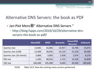 42

                                                      2011-06-18   日本Unboundユーザ会 #dnstudy 01 発表資料




  Alternative DNS Servers: the book as PDF
   • Jan-Piet Mens著" Alternative DNS Servers "
      ▫ http://blog.fupps.com/2010/10/29/alternative-dns-
        servers-the-book-as-pdf/
                                                                    PowerDNS
                            MaraDNS       BIND      dnscache                        Unbound
                                                                     Recursor
Queries /sec                    13,846     16,066        14,957          10,796         25,072
Queries /sec (LAN)              13,308     26,656        13,114          21,218         30,569
Queries /sec (10 clients)        3,068      3,003          2,928           2,074         8,276
RSS size                         1,336     40,916          1,712         14,336         16,828
VSZ size                      168,408     195,380          6,044         26,500       180,648
            P.559     Table 23.9: How the caching name servers performed
 