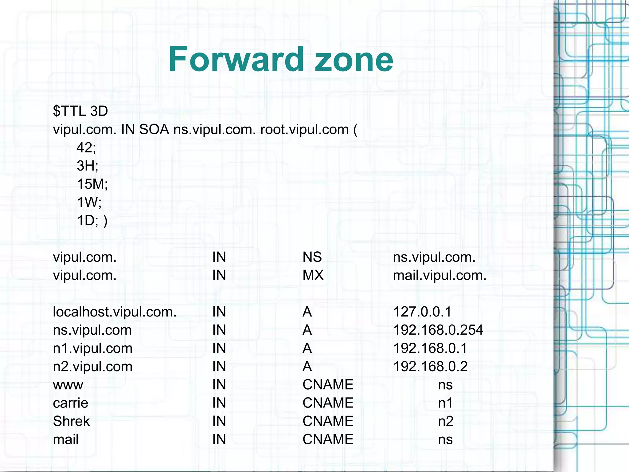 Forward zone
$TTL 3D
vipul.com. IN SOA ns.vipul.com. root.vipul.com (
42;
3H;
15M;
1W;
1D; )
vipul.com. IN NS ns.vipul.com.
vipul.com. IN MX mail.vipul.com.
localhost.vipul.com. IN A 127.0.0.1
ns.vipul.com IN A 192.168.0.254
n1.vipul.com IN A 192.168.0.1
n2.vipul.com IN A 192.168.0.2
www IN CNAME ns
carrie IN CNAME n1
Shrek IN CNAME n2
mail IN CNAME ns
 