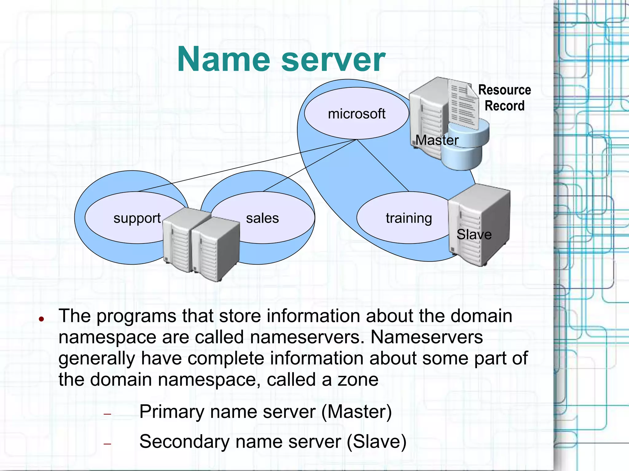 Name server
 The programs that store information about the domain
namespace are called nameservers. Nameservers
generally have complete information about some part of
the domain namespace, called a zone
 Primary name server (Master)
 Secondary name server (Slave)
microsoft
sales
support training
Master
Slave
Resource
Record
 