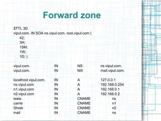 Forward zone
$TTL 3D
vipul.com. IN SOA ns.vipul.com. root.vipul.com (
42;
3H;
15M;
1W;
1D; )
vipul.com. IN NS ns.vipul.com.
vipul.com. IN MX mail.vipul.com.
localhost.vipul.com. IN A 127.0.0.1
ns.vipul.com IN A 192.168.0.254
n1.vipul.com IN A 192.168.0.1
n2.vipul.com IN A 192.168.0.2
www IN CNAME ns
carrie IN CNAME n1
Shrek IN CNAME n2
mail IN CNAME ns
 