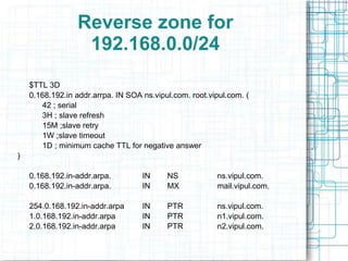 Reverse zone for
192.168.0.0/24
$TTL 3D
0.168.192.in addr.arrpa. IN SOA ns.vipul.com. root.vipul.com. (
42 ; serial
3H ; slave refresh
15M ;slave retry
1W ;slave timeout
1D ; minimum cache TTL for negative answer
)
0.168.192.in-addr.arpa. IN NS ns.vipul.com.
0.168.192.in-addr.arpa. IN MX mail.vipul.com.
254.0.168.192.in-addr.arpa IN PTR ns.vipul.com.
1.0.168.192.in-addr.arpa IN PTR n1.vipul.com.
2.0.168.192.in-addr.arpa IN PTR n2.vipul.com.
 