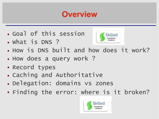 Overview








Goal of this session
What is DNS ?
How is DNS built and how does it work?
How does a query work ?...