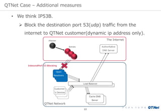 QTNet Case – Additional measures
13
• We think IP53B.
 Block the destination port 53(udp) traffic from the
internet to QT...