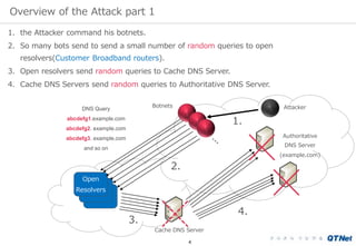 Overview of the Attack part 1
4
Open
Resolvers
Cache DNS Server
Authoritative
DNS Server
(example.com)
AttackerBotnets
DNS...