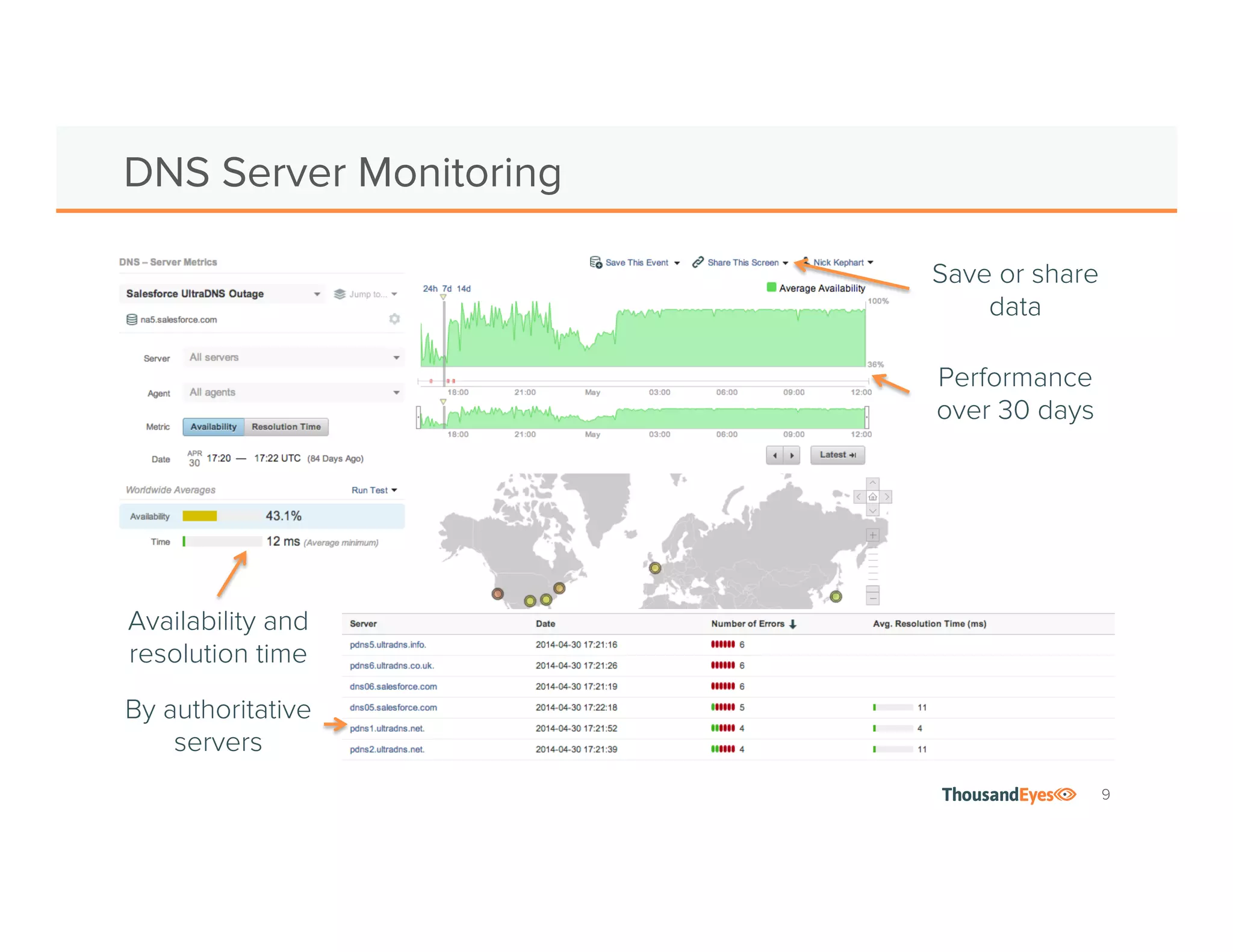 9
DNS Server Monitoring
Availability and
resolution time
By authoritative
servers
Performance
over 30 days
Save or share
data
 
