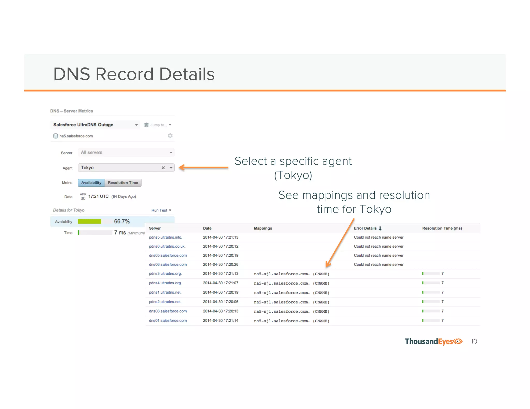 10
DNS Record Details
See mappings and
resolution time for Tokyo
Select a speciﬁc agent
(Tokyo)
 