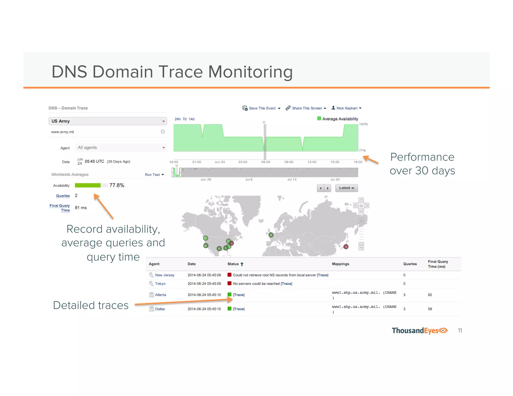 11
DNS Domain Trace Monitoring
Record
availability,
average queries
and query time
Detailed traces
Performance
over 30 days
 