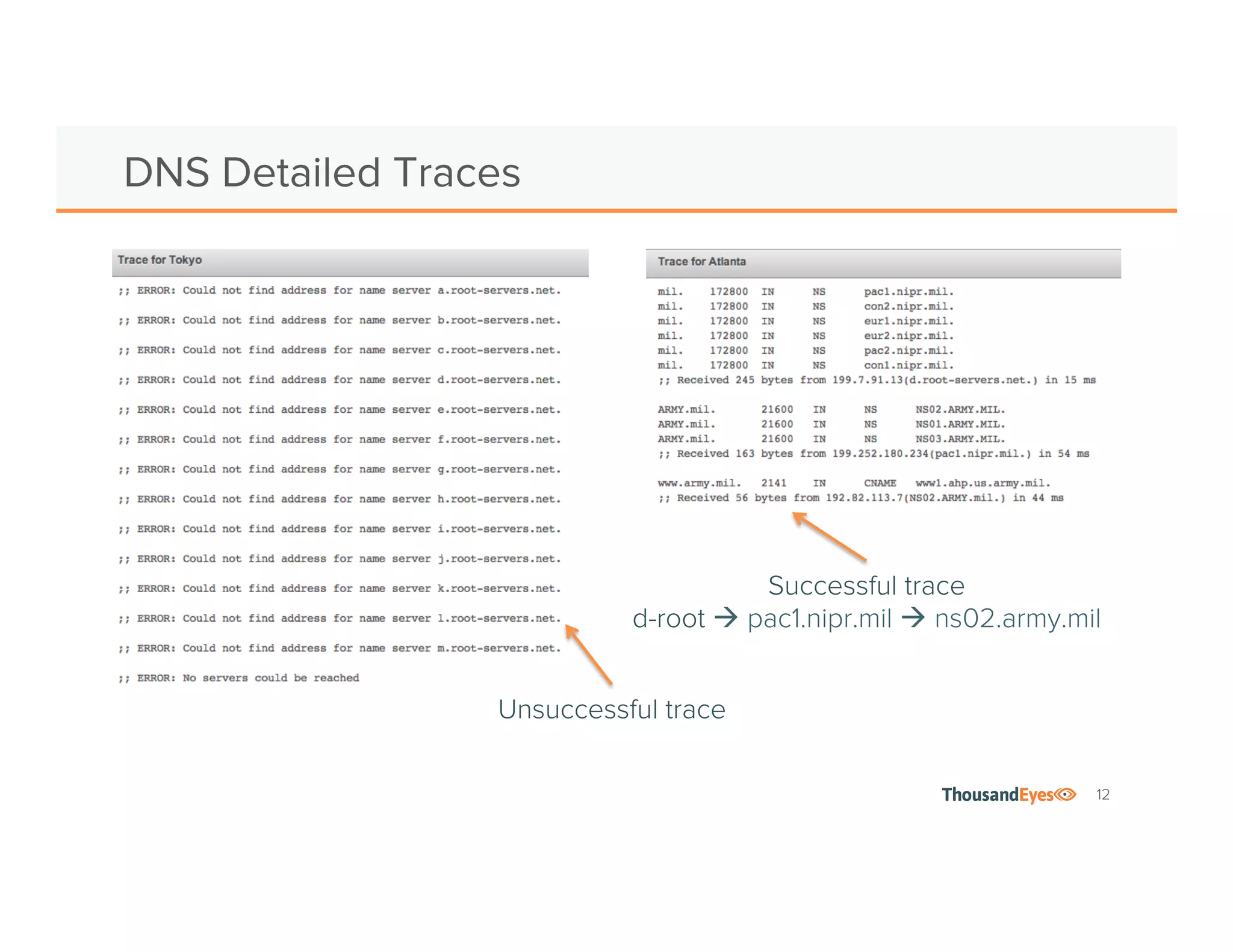 12
DNS Detailed Traces
Unsuccessful trace
Successful trace
d-root à pac1.nipr.mil à ns02.army.mil
 
