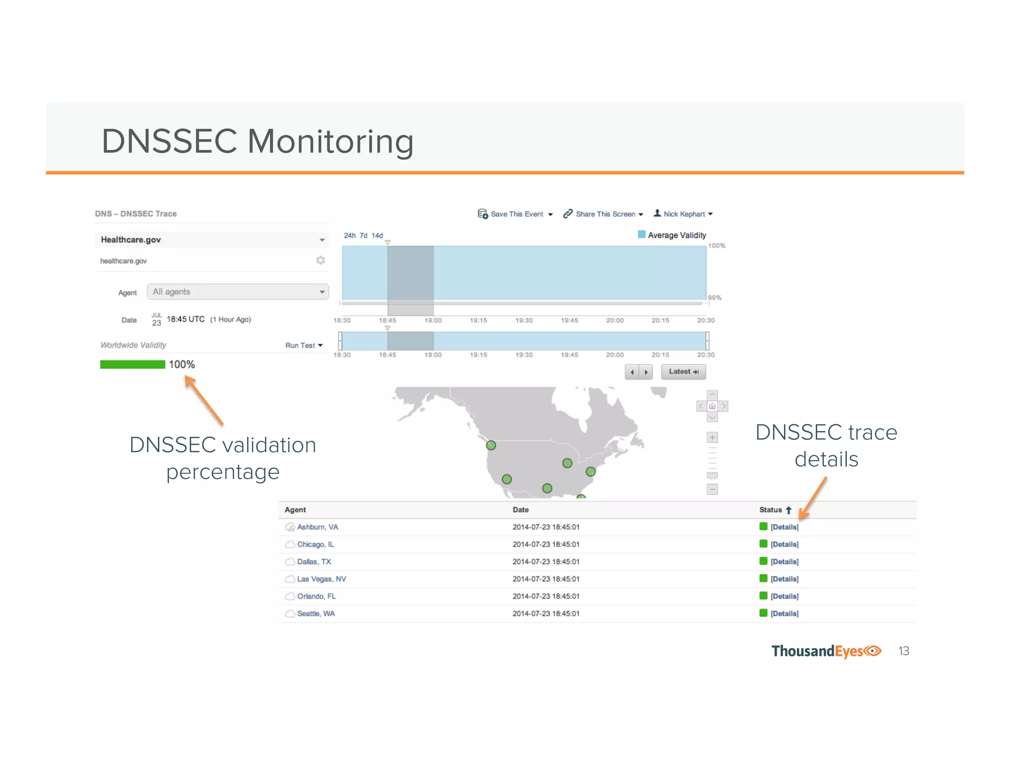 13
DNSSEC Monitoring
DNSSEC validation
percentage
DNSSEC trace
details
 