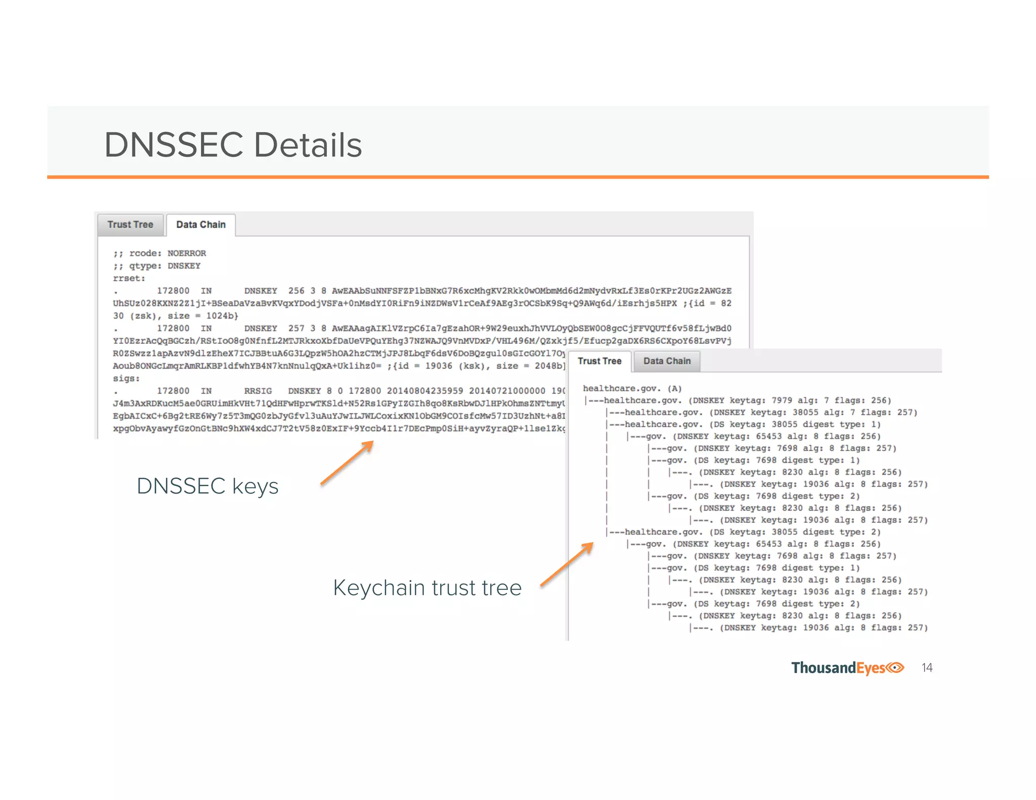 14
DNSSEC Details
Keychain trust tree
DNSSEC keys
 
