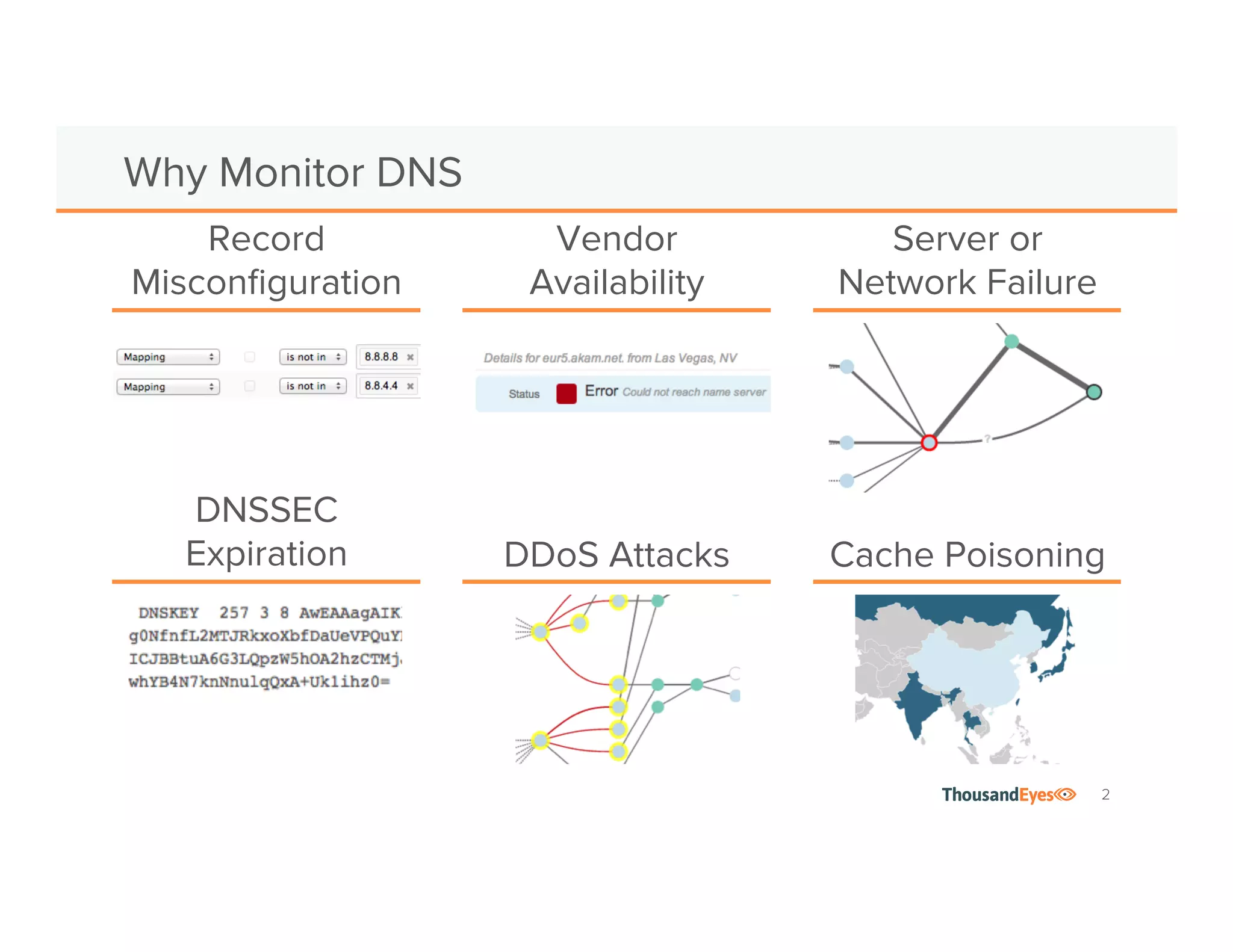 2
Why Monitor DNS
Record
Misconfiguration
Server or
Network Failure
Vendor
Availability
DNSSEC
Expiration Cache PoisoningDDoS Attacks
 