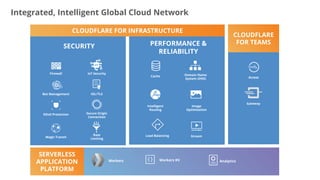 Building Resilient Applications with Cloudflare DNS | PDF