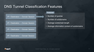• Number of queries
• Number of subdomains
• Average subdomain length
• Average information content of subdomains
Features
DNS Tunnel Classification Features
IP + Destination → Domain Session
IP + Destination → Domain Session
IP + Destination → Domain Session
IP + Destination → Domain Session
 