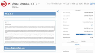DNS Tunnel
 