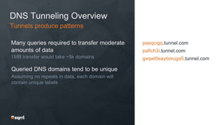 DNS Tunneling Overview
Many queries required to transfer moderate
amounts of data
1MB transfer would take ~5k domains
Tunnels produce patterns
paeqcigq.tunnel.com
pafich3i.tunnel.com
gxqwl0eaytioruga5.tunnel.com
Queried DNS domains tend to be unique
Assuming no repeats in data, each domain will
contain unique labels
 