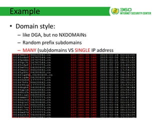 Abuse of DNS wildcards in China - from passiveDNS perspective | PPTX