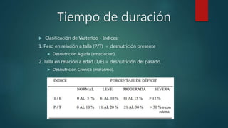 desnutricion | PPTX