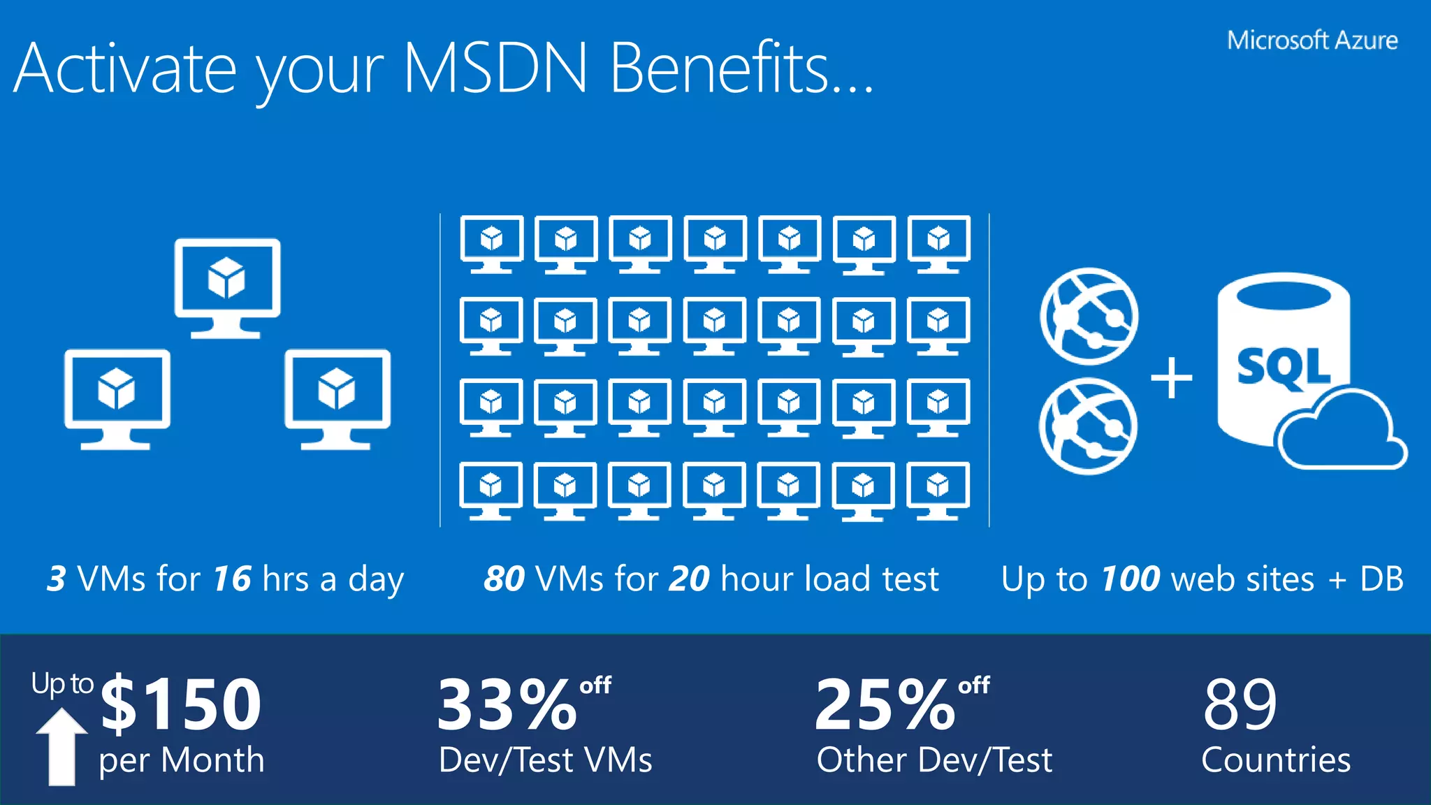 Activate your MSDN Benefits…
89
Countries
33%off
Dev/Test VMs
25%off
Other Dev/Test
3 VMs for 16 hrs a day 80 VMs for 20 hour load test Up to 100 web sites + DB
+
$150
per Month
Upto
 