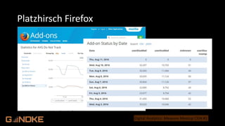 .de
Digital Analytics: Measure Meetup CGN #1
Platzhirsch Firefox
https://addons.mozilla.org/en-
US/firefox/addon/avg-do-not-
track/statistics/usage/status/?last
=30
 