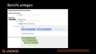 .de
Digital Analytics: Measure Meetup CGN #1
Bericht anlegen
 