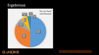 .de
Digital Analytics: Measure Meetup CGN #1
Ergebnisse
 