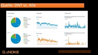 .de
Digital Analytics: Measure Meetup CGN #1
Quelle: DNT vs. Alle
 