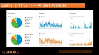 .de
Digital Analytics: Measure Meetup CGN #1
Quelle: DNT vs. FF – Andere Website
 