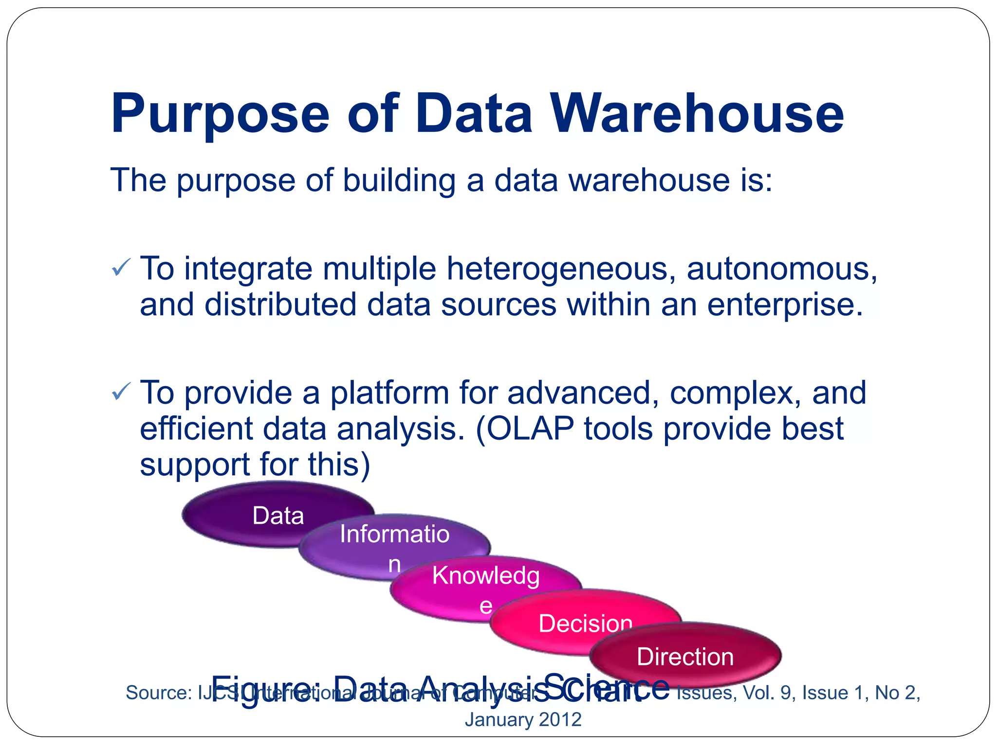 Improve data warehouse performance by preprocessing | PPT