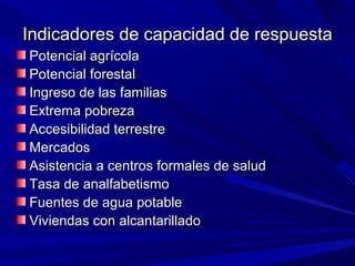Indicadores de capacidad de respuestaIndicadores de capacidad de respuesta
Potencial agrícolaPotencial agrícola
Potencial forestalPotencial forestal
Ingreso de las familiasIngreso de las familias
Extrema pobrezaExtrema pobreza
Accesibilidad terrestreAccesibilidad terrestre
MercadosMercados
Asistencia a centros formales de saludAsistencia a centros formales de salud
Tasa de analfabetismoTasa de analfabetismo
Fuentes de agua potableFuentes de agua potable
Viviendas con alcantarilladoViviendas con alcantarillado
 