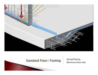  
   
Spread footing
Membrane floor slab
 