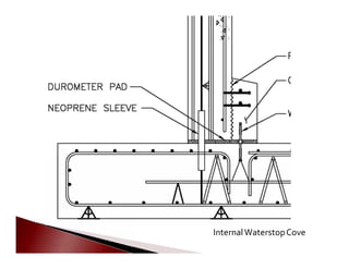  InternalWaterstopCove

 