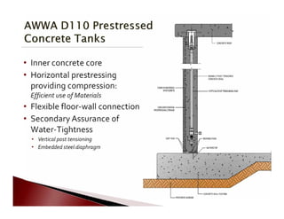 • Inner concrete core
• Horizontal prestressing
providing compression: 
Efficient use of Materials
• Flexible floor‐wall connection
• Secondary Assurance of 
Water‐Tightness
• Vertical post tensioning
• Embedded steel diaphragm 
 