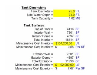 Fullerton, CA – 5.0 MG Tank Maintenance
Project
 