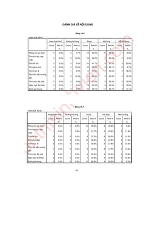 DỰ ÁN THỐNG KÊ.docx