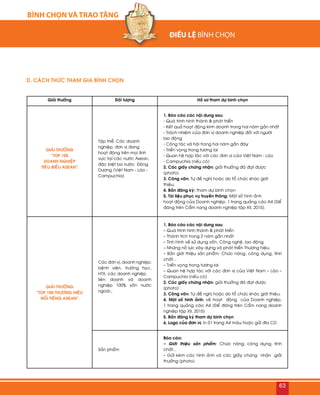 BÌNH CHỌN VÀ TRAO TẶNG
63
D. CAÙCH THÖÙC THAM GIA BÌNH CHOÏN
Giaûi thöôûng Ñoái töôïng Hoà sô tham döï bình choïn
GIAÛI THÖÔÛNG
“TOP 100
DOANH NGHIEÄP
TIEÂU BIEÅU ASEAN”
Taäp theå: Caùc doanh
nghieäp, ñôn vò ñang
hoaït ñoäng treân moïi lónh
vöïc taïi caùc nöôùc Asean,
ñaëc bieät ba nöôùc Ñoâng
Döông (Vieät Nam - Laøo -
Campuchia)
1. Baùo caùo caùc noäi dung sau:
- Quaù trình hình thaønh & phaùt trieån
- Keát quaû hoaït ñoäng kinh doanh trong hai naêm gaàn nhaát
- Traùch nhieäm cuûa ñôn vò doanh nghieäp ñoái vôùi ngöôøi
lao ñoäng
- Coâng taùc xaõ hoäi trong hai naêm gaàn ñaây
- Trieån voïng trong töông lai
- Quan heä hôïp taùc vôùi caùc ñôn vò cuûa Vieät Nam - Laøo
- Campuchia (neáu coù)
2. Caùc giaáy chöùng nhaän: giaûi thöôûng ñaõ ñaït ñöôïc
(photo)
3. Coâng vaên: Töï ñeà nghò hoaëc do toå chöùc khaùc giôùi
thieäu.
4. Baûn ñaêng kyù: tham döï bình choïn
5. Taøi lieäu phuïc vuï truyeàn thoâng: Moät soá hình aûnh
hoaït ñoäng cuûa Doanh nghieäp, 1 trang quaûng caùo A4 (Ñeå
ñaêng treân Caåm nang doanh nghieäp taäp XII, 2015).
GIAÛI THÖÔÛNG
“TOP 100 THÖÔNG HIEÄU
NOÅI TIEÁNG ASEAN”
Caùc ñôn vò, doanh nghieäp;
beänh vieän, tröôøng hoïc,
HTX, caùc doanh nghieäp
lieân doanh vaø doanh
nghieäp 100% voán nöôùc
ngoaøi…
1. Baùo caùo caùc noäi dung sau:
– Quaù trình hình thaønh & phaùt trieån
– Thaønh tích trong 2 naêm gaàn nhaát
– Tình hình veà söû duïng voán, Coâng ngheä, lao ñoäng
– Nhöõng noã löïc xaây döïng vaø phaùt trieån Thöông hieäu
– Baûn giôùi thieäu saûn phaåm: Chöùc naêng, coâng duïng, tính
chaát...
– Trieån voïng trong töông lai
– Quan heä hôïp taùc vôùi caùc ñôn vò cuûa Vieät Nam – Laøo –
Campuchia (neáu coù)
2. Caùc giaáy chöùng nhaän: giaûi thöôûng ñaõ ñaït ñöôïc
(photo)
3. Coâng vaên: Töï ñeà nghò hoaëc do toå chöùc khaùc giôùi thieäu.
4. Moät soá hình aûnh: veà hoaït ñoäng cuûa Doanh nghieäp,
1 trang quaûng caùo A4 (Ñeå ñaêng treân Caåm nang doanh
nghieäp taäp XII, 2015)
5. Baûn ñaêng kyù tham döï bình choïn
6. Logo cuûa ñôn vò: In 01 trang A4 maøu hoaëc göûi ñóa CD
Saûn phaåm
Baùo caùo:
– Giôùi thieäu saûn phaåm: Chöùc naêng, coâng duïng, tính
chaát...
– Göûi keøm caùc hình aûnh vaø caùc giaáy chöùng nhaän giaûi
thöôûng (photo)
 