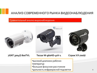 АНАЛИЗ СОВРЕМЕННОГО РЫНКА ВИДЕОНАБЛЮДЕНИЯ
6
Сравнительный анализ видеонаблюдения:
7GNT 3004Q 800TVL Tecsar W-960HD-40V-1 Страж УЛ-700Ш
•высокий диапазон рабочих
температур
•большое фокусное расстояние
•дальность инфракрасной подсветки
 