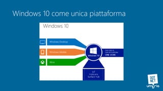 Windows 10 come unica piattaforma
 