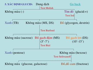 5. XAÙC ÑÒNH GLUCID: Dung dòch
Test Molish
Khoâng maøu (-) Tím ñoû (glucid:+)
Test Iod
Xanh (TB) Khoâng maøu (MS, DS) Ñoû (glycogen, dextrin)
Test Barfoed
Khoâng maøu (sucrose) Ñoû gaïch ñaäm (MS) Ñoû gaïch lôït (DS)
(5’-7’) (10’-15’)
Test Bial
Xanh (pentose) Khoâng maøu (hexose)
Test Seliwanoff
Khoâng maøu (glucose, galactose) Ñoû,ñoû cam (fructose)
û
5. XAÙC ÑÒNH GLUCID: Dung dòch Go back
Test Molish
Khoâng maøu (-) Tím ñoû (glucid:+)
Test Iod
Xanh (TB) Khoâng maøu (MS, DS) Ñoû (glycogen, dextrin)
Test Barfoed
Khoâng maøu (sucrose) Ñoû gaïch ñaäm (MS) Ñoû gaïch lôït (DS)
(5’-7’) (10’-15’)
Test Bial
Xanh (pentose) Khoâng maøu (hexose)
Test Seliwanoff
Khoâng maøu (glucose, galactose) Ñoû,ñoû cam (fructose)
û
 